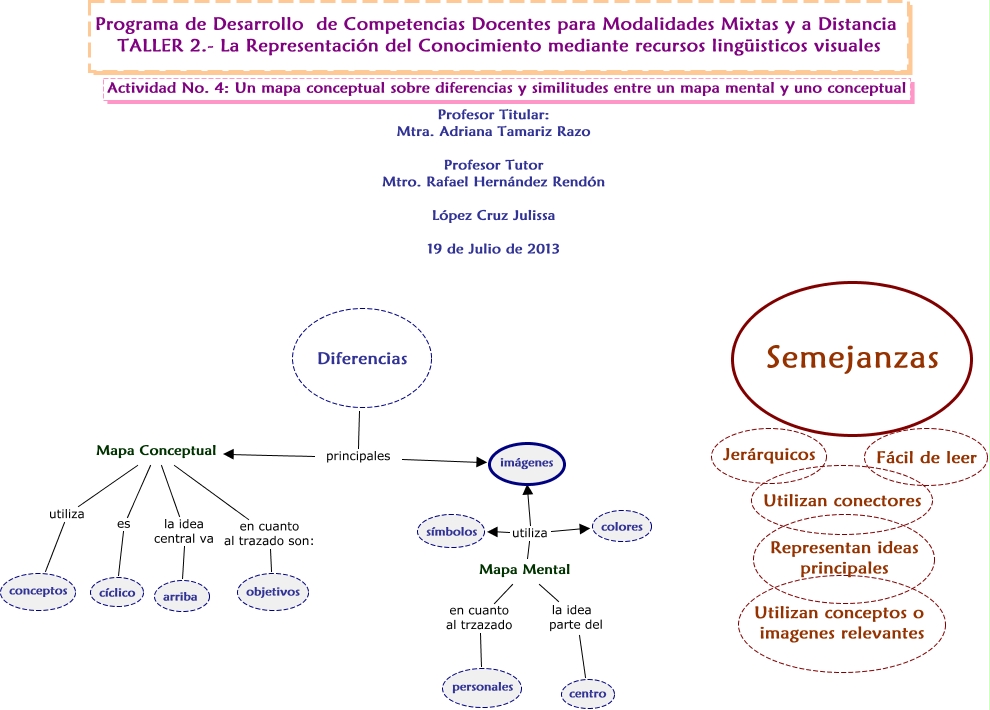 Actividad 4 Semejanzas Y Diferencias Entre Un Mapa Conceptual Y Un